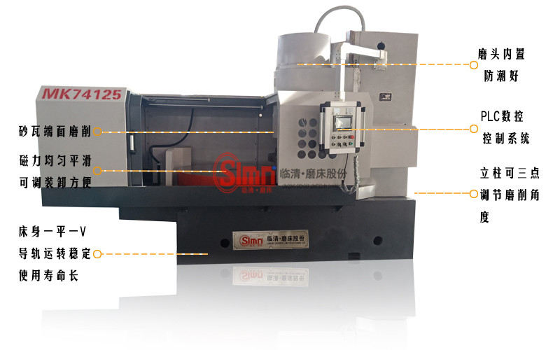 74125組合 74125組合